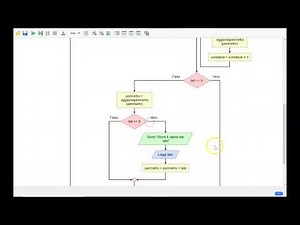 Flowgorithm - Calcolo perimetro - pt.3