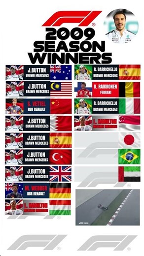 F1 2009 Season Race Winners #formula1