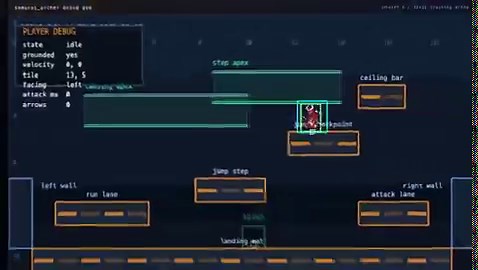 Day 1 of VibeJam for me→ Lots of 3D games already→ Deciding to go 2D this year→ Using Phaser 4 (!)→ Codex + GPT 5.4I always start off with a test 'gym' → Get main movement working 🏃→ Tweak values (jump height, run speed) 🔧→ Add as much debug as possible 🐞