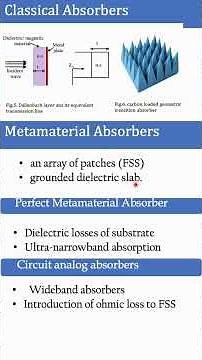 Metamaterial Absorber Quick Overview #antenna #electromagnetics #physics