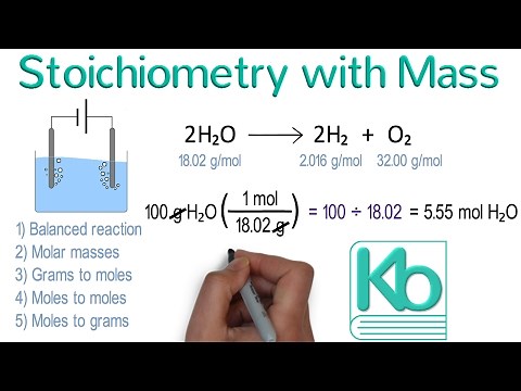 Stoichiometry with Mass: Stoichiometry Tutorial Part 2