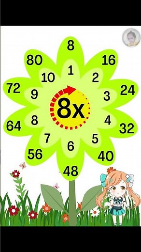 Table of Eight 8 x 1 = 8 | 8 Times Table Learn Multiplication Table of 8