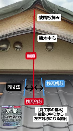 屋根工事の基本技術と信頼の業者紹介