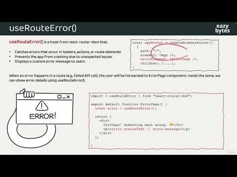 020 Summary of React Routing concepts