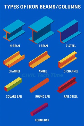 9.7K views · 107 reactions | Types of steel Beams/Columns #steel | Engineering Skills | Facebook