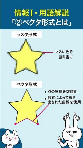 【解説】ラスタ形式とベクタ形式②｜情報Ⅰ・大学入学共通テスト対策｜わかりやすく解説#shorts