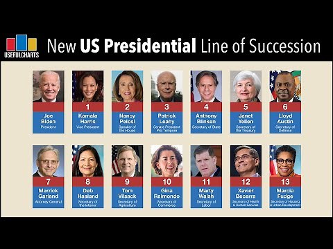 Biden Cabinet | New US Presidential Line of Succession