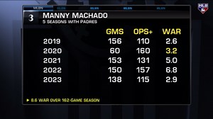 Top 10 Third Baseman: #3