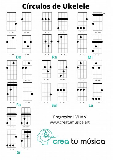 Círculos de Ukelele - Aprende a Tocarlos Todos - PDF