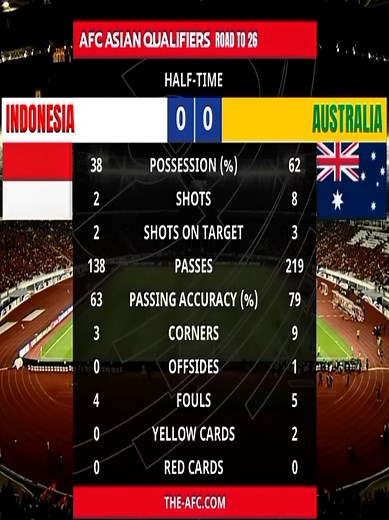 Indonesia Haramball: Haramball Explained for Timnas Indonesia Fans