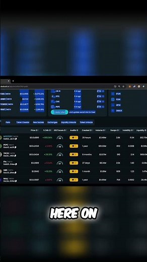 Ultimate DEXTools Tutorial: Find the Next 100x Crypto Gem