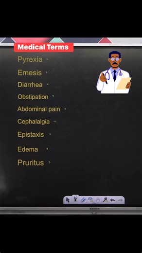 48K views · 889 reactions |  Medical Terms ‍⚕️ !! #medical #biology #sciencefacts #education #study #exams #NEET #upsc #quiz #knowledgeispower #gkquestions #biologynotes #facebookreelsvideo #facebooreelsviral #fbreelsvideo #facebookreels #reelsviral #reelsfb | Krishna Thakur | Facebook