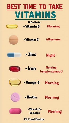 Best Time to Take Vitamins | Vitamin D, C, Zinc, Iron, Omega-3, Biotin & B-Complex | Complete Guide
