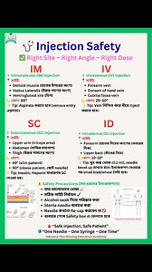 🩺 Injection Safety – সঠিক সাইট ও কোণ মনে রাখুন 💉 Intradermal (ID) – 10–15° | Forearm / Upper back 💉 Subcutaneous (SC) – 45° বা 90° | Arm / Abdomen / Thigh 💉 Intramuscular (IM) – 90° | Deltoid / Thigh / Gluteal 💉 Intravenous (IV) – 25–30° | Hand / Forearm vein ⚠️ সতর্কতা: ✔️ Sterile technique ✔️ Alcohol swab ✔️ Never re-cap needle ✔️ Safety box disposal 👉 Safe Injection = Safe Patient #NursingEducation #InjectionSafety #NursingStudent #StaffNurse | Advance Plus Nursing Admission & Job Coach