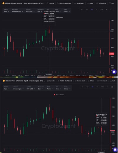 Bitcoin Is Changing Internally: Less Spot, More Derivatives, and Rising Liquidation Risk | Crypto...