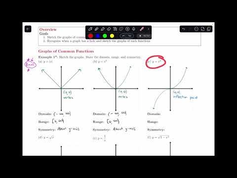 Common Graphs of Functions || 3.2.1 Prelude to Calculus