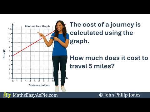 Graphs: Finding the Cost of a Journey