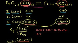 Using the reaction quotient to find equilibrium partial pressures (worked example)