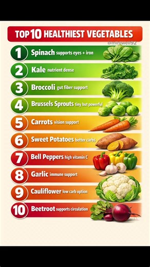 TOP 10 VEGETABLES YOU SHOULD EAT DAILY #wellness #healthylifestyle #food #vegetables #healthyeating