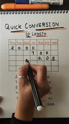 Your kid finds conversion of unit difficult. Here is the easy way.#prime math portal #mathway