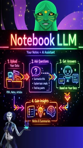 Google’s All-New NotebookLM is a Game Changer! 🧠📒 | AI That Understands Your Notes | #shorts