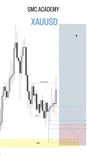 Trading, Trading news, Trading setup , Market News ,