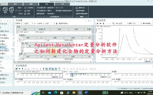 Agilent(安捷伦)数据定量分析软件（MassHunter）之新建化合物的定量分析方法