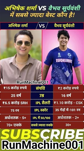अभिषेक शर्मा vs वैभव सूर्यवंशी में कौन बेस्ट है #cricket #suryakumaryadav #vaibhavsuryavanshi #trend