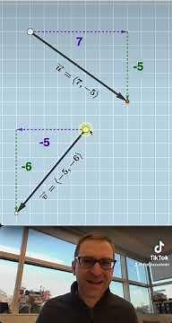 Making Sense of Adding Vectors