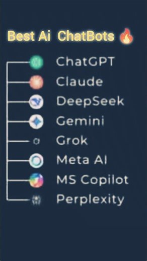 Best Ai ChatBots 🔥 #ai #aichatbot #chatbot #tech