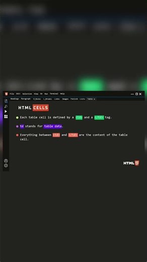 HTML Table Cell | #html #howtomaketoolwebsite #coding #frontenddevelopment #htmltables #shorts