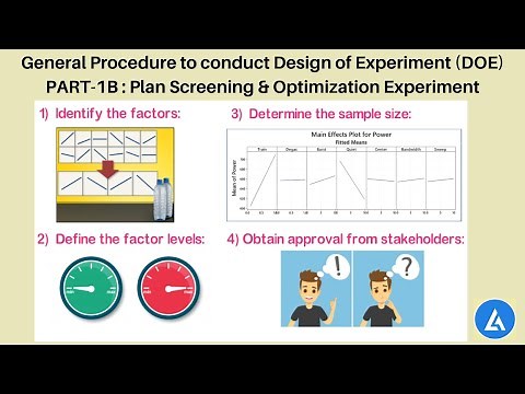 PART-1B: Plan Screening and Optimization Experiments (General Procedure to conduct DOE)