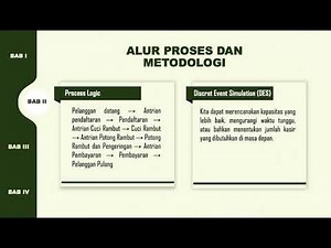 Simulasi Sistem Antrian Salon dengan Pro Model