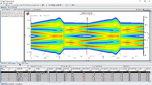 What Is Signal Integrity Toolbox