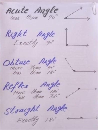 Types of angles|Nice Algebra definition|Basic definition #maths #math #matholympiad #exponent #