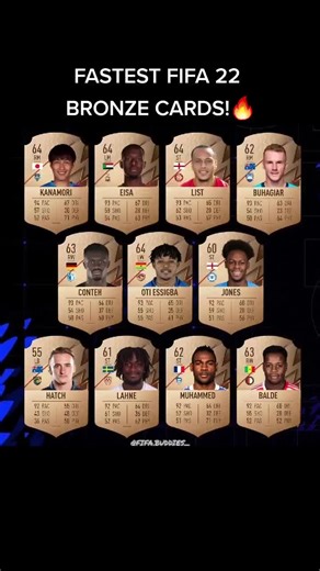 Fastest FIFA 22 Bronze Cards Revealed!