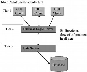 Ibm Data Server Client Download