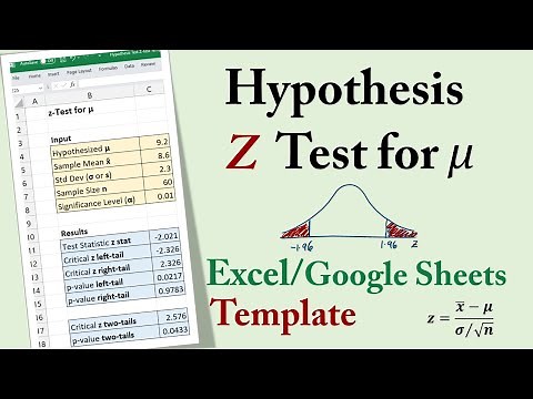 Hypothesis Z-test for mean – Excel Template | Hypothesis Testing | critical & p-values