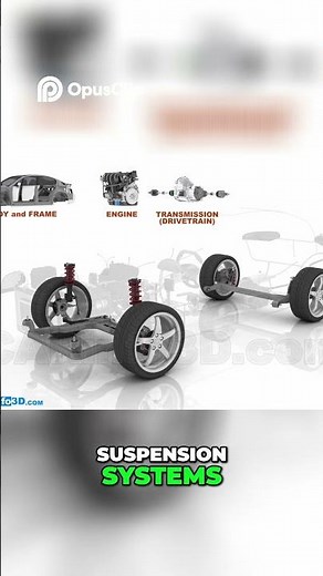Unlocking Your Car's Secrets Anatomy Explained! #automotiveenthusiast #automobile #mechanic