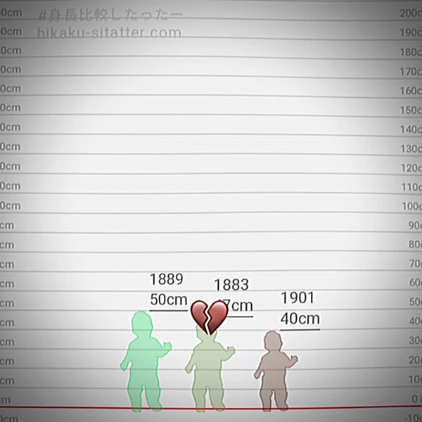 Understanding Height Differences: Child, Adult, Elderly