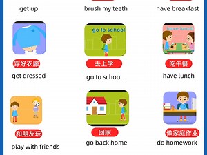 终于找到了！思维导图版我的一天my day，中英文对照版