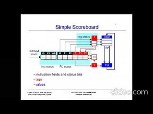 CPE 551 Ch3-Part2 (Scoreboard) Advanced Computer Architecture