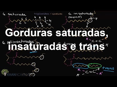 Saturated, unsaturated, and trans fats | Macromolecules | Biology | Khan Academy