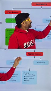 Computer Science Engineering | Harshid Shah's Institute of Chemistry