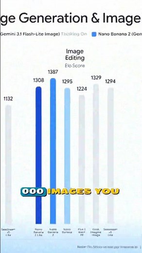 Google Launches Nano Banana 2 Lite: Faster and More Affordable AI Image Generator