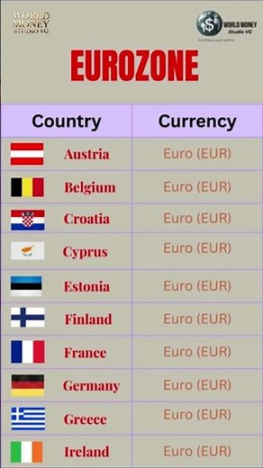 Do You Know Which Countries Use the Euro? 💶 | Eurozone Explained in 5 Seconds