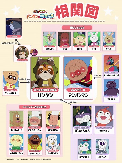 映画アンパンマン パンタンと約束の星 あらすじと相関図（6/26公開）