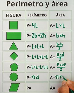 1.7M views · 10K reactions | ✅ 14 formulas de perímetro y área que no conocías ✅ | Juegos Matemáticos | Facebook