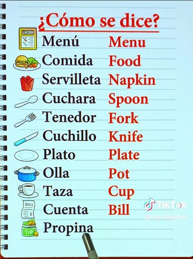 How to Say in English: Language Learning Tips