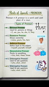 ✅ Types of pronoun . . . . . #grammartips #englishtips #shorts | Study All